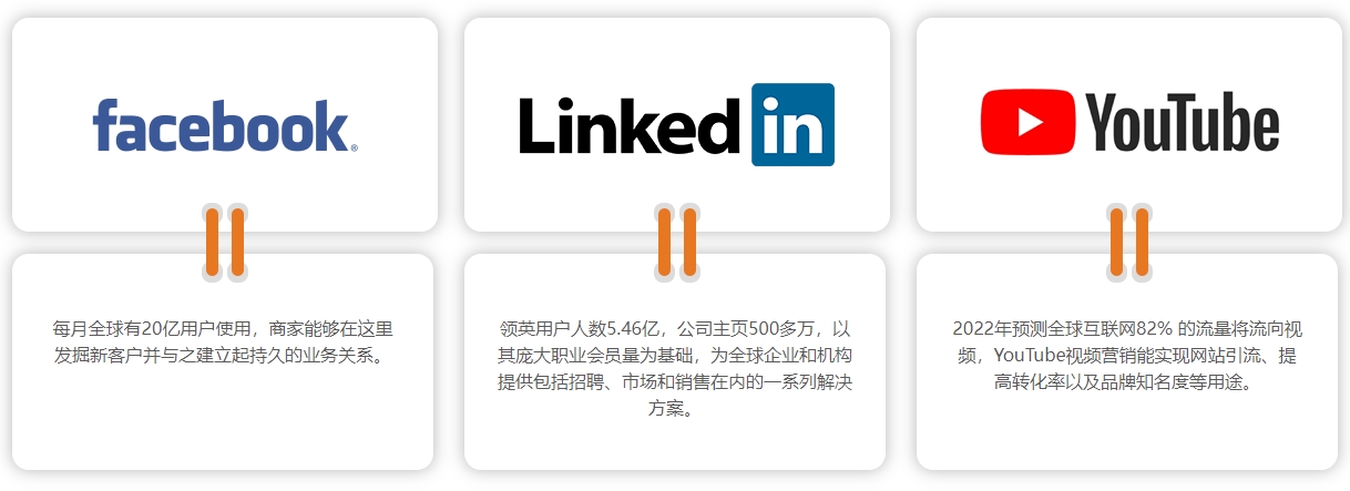 谷歌建站海外社交媒体营销  第4张